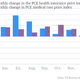 Image for article titled Yes, Obamacare is driving US health care costs lower